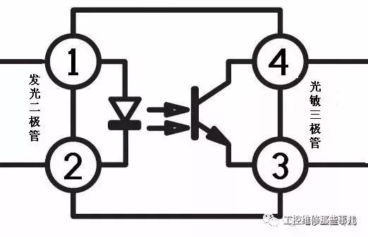 光耦原理、應(yīng)用以及減少選型，設(shè)計，替代導(dǎo)致的產(chǎn)品問題的規(guī)范