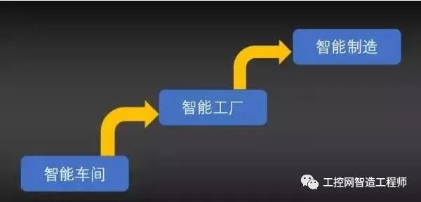 詳細剖析智能車間、智能工廠、智能制造三大層級