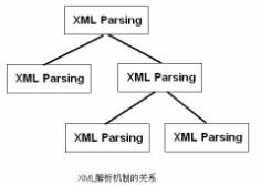 XML