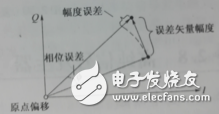 矢量信號(hào)源與射頻信號(hào)源的區(qū)別？