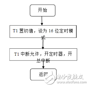 低頻信號發(fā)生器介紹_低頻信號發(fā)生器設(shè)計(jì)