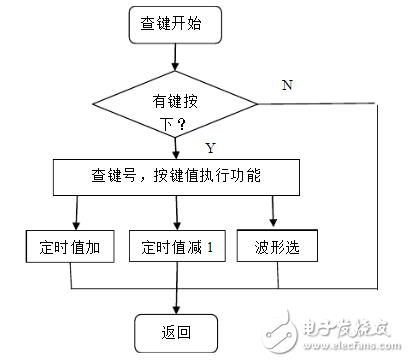 低頻信號發(fā)生器介紹_低頻信號發(fā)生器設(shè)計(jì)