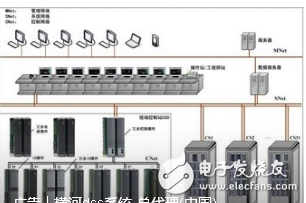 據(jù)DCS特性制定對應的運行維護方法