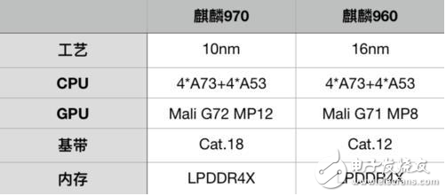 麒麟970性能實(shí)測(cè)_華為mate10性能評(píng)測(cè)