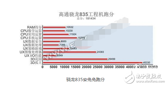 麒麟970和驍龍835_a11哪個處理器好用些_三款詳細性能參數(shù)對比