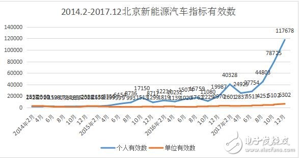 新能源汽車指標(biāo)是什么_北京市新能源汽車指標(biāo)_2018年北京新能源指標(biāo)