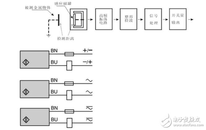 24v接近開關(guān)實(shí)物接線圖_接近開關(guān)原理圖_接近開關(guān)最大感應(yīng)距離