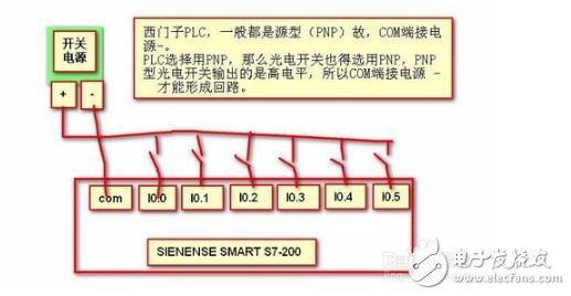 光電開關(guān)信號(hào)怎么轉(zhuǎn)換_光電開關(guān)輸出信號(hào)判斷