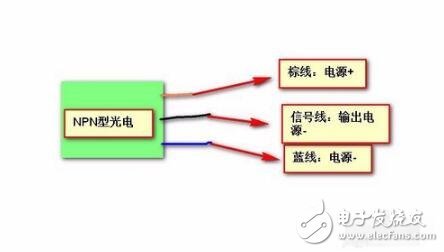 光電開關(guān)信號(hào)怎么轉(zhuǎn)換_光電開關(guān)輸出信號(hào)判斷