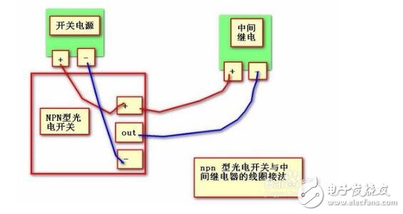 光電開關(guān)信號(hào)怎么轉(zhuǎn)換_光電開關(guān)輸出信號(hào)判斷