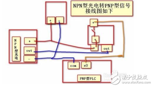 光電開關(guān)信號(hào)怎么轉(zhuǎn)換_光電開關(guān)輸出信號(hào)判斷