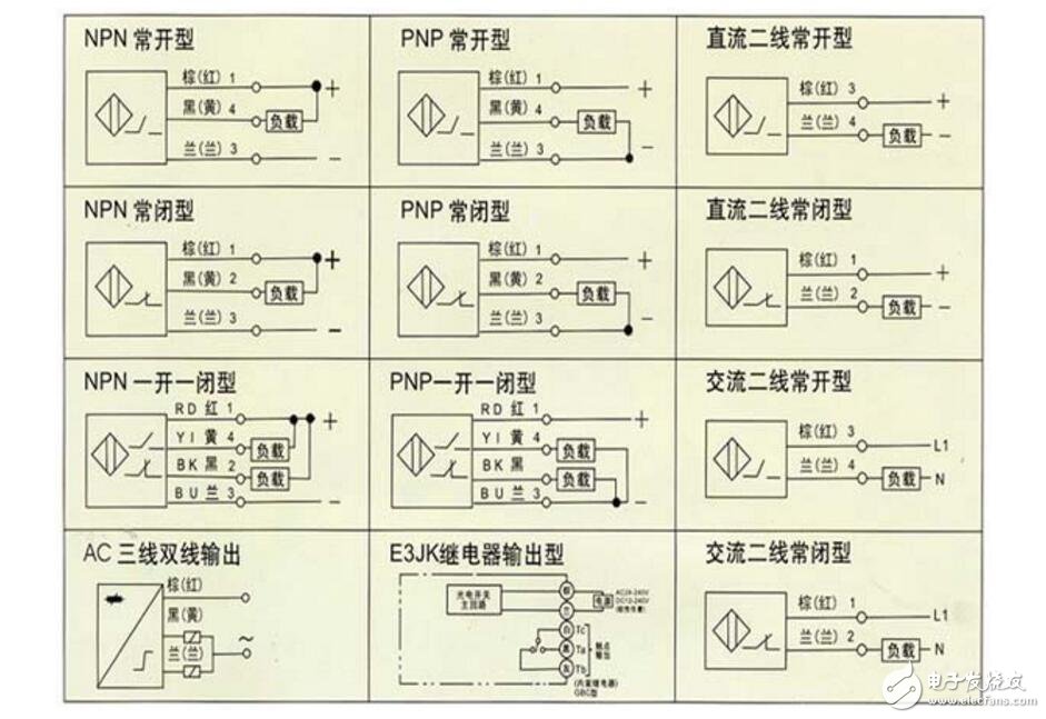 光電開(kāi)關(guān)接線(xiàn)實(shí)物圖_光電開(kāi)關(guān)接線(xiàn)方法