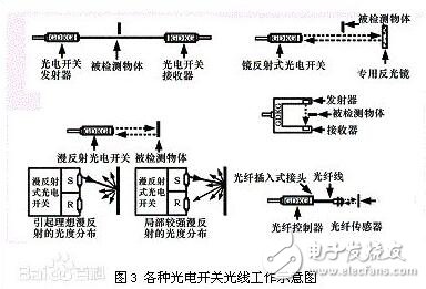 光電開關(guān)與光耦的區(qū)別