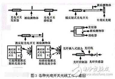 耐高溫光電開關(guān)有什么特性_如何使用_耐高溫光電開關(guān)有什么特性