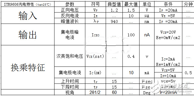 槽型光電開關(guān)參數(shù)及應(yīng)用