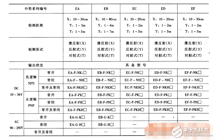 光電開關(guān)種類規(guī)格及選型