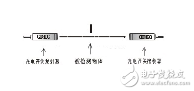 對射光電開關(guān)工作原理