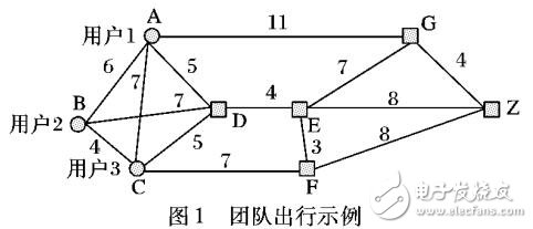 團(tuán)隊(duì)成員信息共享的路徑優(yōu)化算法