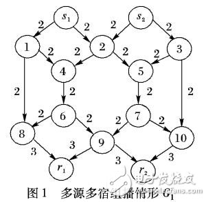多源多宿組播網絡編碼的可達信息率區(qū)域計算