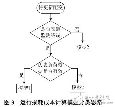 基于差異化配電變壓器優(yōu)選方法