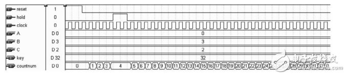 基于FPGA技術(shù)的智能交通燈控制系統(tǒng)設(shè)計(jì)
