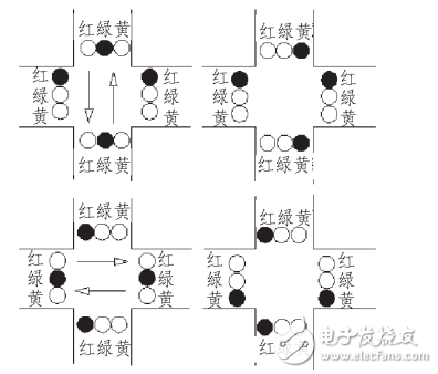 AT89C52單片機(jī)為控制器的多功能交通燈控制系統(tǒng)
