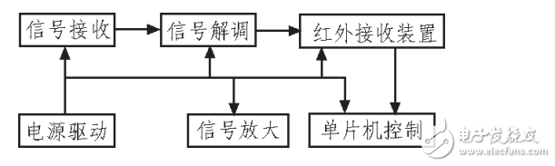 AT89C52單片機(jī)為控制器的多功能交通燈控制系統(tǒng)
