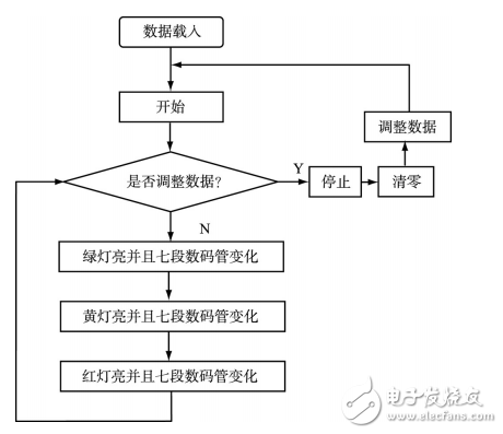 基于PLC的十字路口智能交通燈控制系統(tǒng)的設(shè)計(jì)