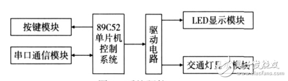 基于AT89C52的多功能交通燈控制系統(tǒng)設(shè)計與仿真實現(xiàn)
