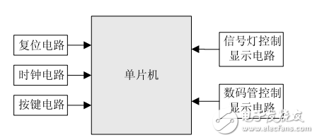 基于STC89S52的智能交通燈控制系統(tǒng)的設(shè)計(jì)與應(yīng)用