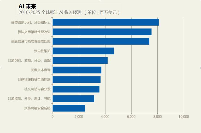 對(duì)人工智能將在2018年帶來(lái)的重要機(jī)會(huì)和風(fēng)險(xiǎn)做了預(yù)測(cè)