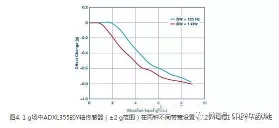 MEMS加速度計(jì)的振動(dòng)校正是如何發(fā)生的，并討論各種測(cè)量此參數(shù)的技術(shù)