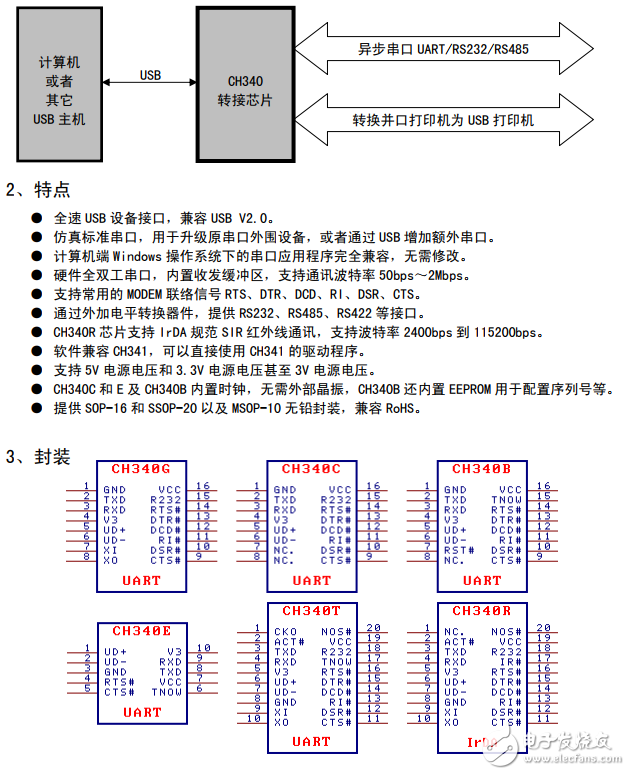 ch340g中文資料ch340g中文數(shù)據(jù)手冊(cè)