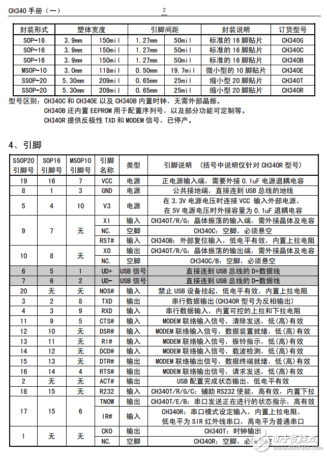 ch340g中文資料ch340g中文數(shù)據(jù)手冊(cè)