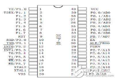 利用AT89S52型單片機智能電子稱系統(tǒng)設(shè)計