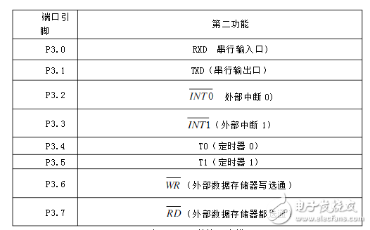 利用AT89S52型單片機智能電子稱系統(tǒng)設(shè)計