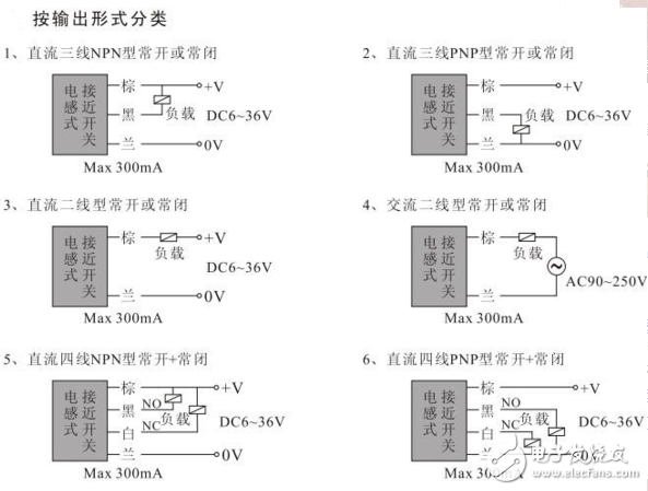 光電開關(guān)傳感器如何接線_光電開關(guān)傳感器三線直流接線圖