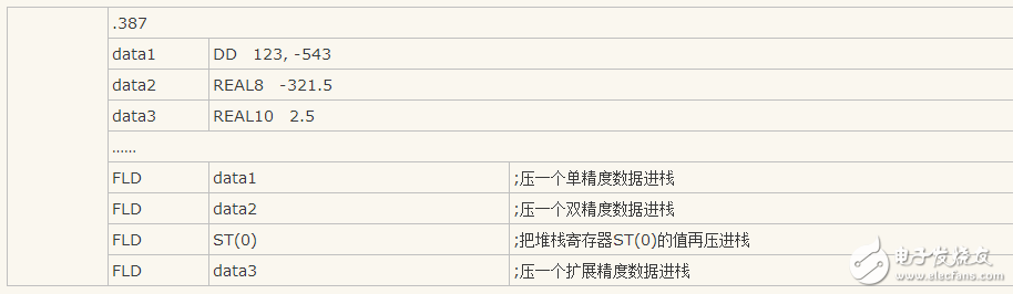 協(xié)處理器的三大類數(shù)據(jù)傳送指令