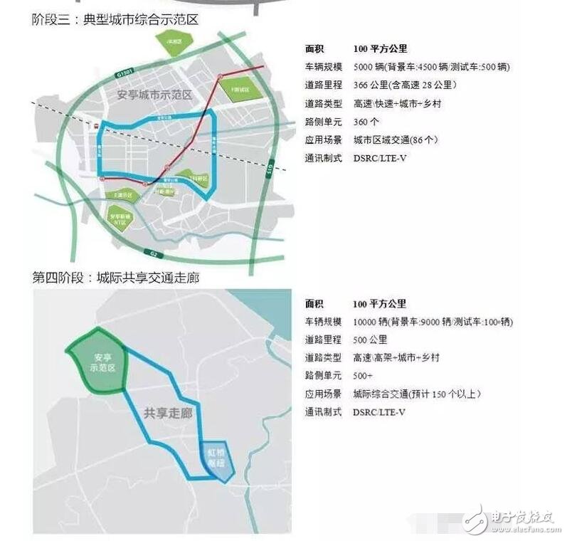 無(wú)人駕駛汽車測(cè)試的試點(diǎn)工作_無(wú)人駕駛試點(diǎn)城市有哪些