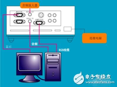 投影儀如何跟電腦連接_投影儀與臺(tái)式電腦連接_投影儀連接電腦如何看3D
