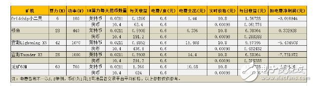2018年萊特幣還會(huì)漲嗎_萊特幣歷史行情走勢圖