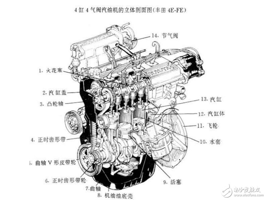 發(fā)動(dòng)機(jī)總成包含哪些部件_發(fā)動(dòng)機(jī)總成包括什么_發(fā)動(dòng)機(jī)總成圖解