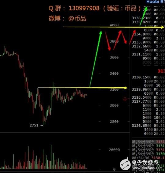 2018年萊特幣還會(huì)漲嗎_萊特幣歷史行情走勢圖