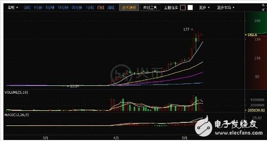2018年萊特幣還會(huì)漲嗎_萊特幣歷史行情走勢圖