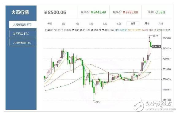 2018年萊特幣還會(huì)漲嗎_萊特幣歷史行情走勢圖