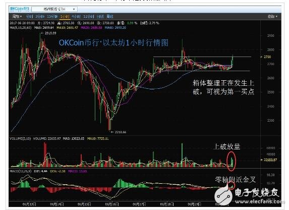 2018年萊特幣還會(huì)漲嗎_萊特幣歷史行情走勢圖