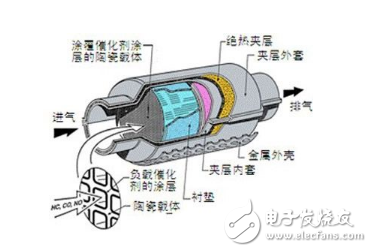 三元催化器壽命多長(zhǎng)_三元催化器多久更換_三元催化器安裝位置在哪