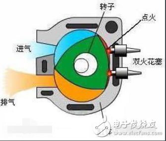 雙轉(zhuǎn)子發(fā)動(dòng)機(jī)的工作原理及優(yōu)缺點(diǎn)