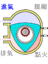 轉(zhuǎn)子發(fā)動機的工作原理詳解