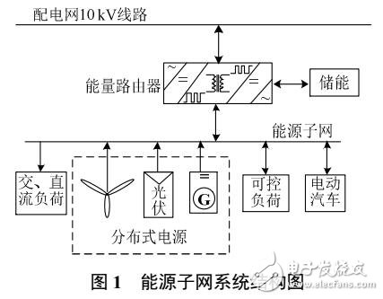 自儲(chǔ)能型能量路由器研究